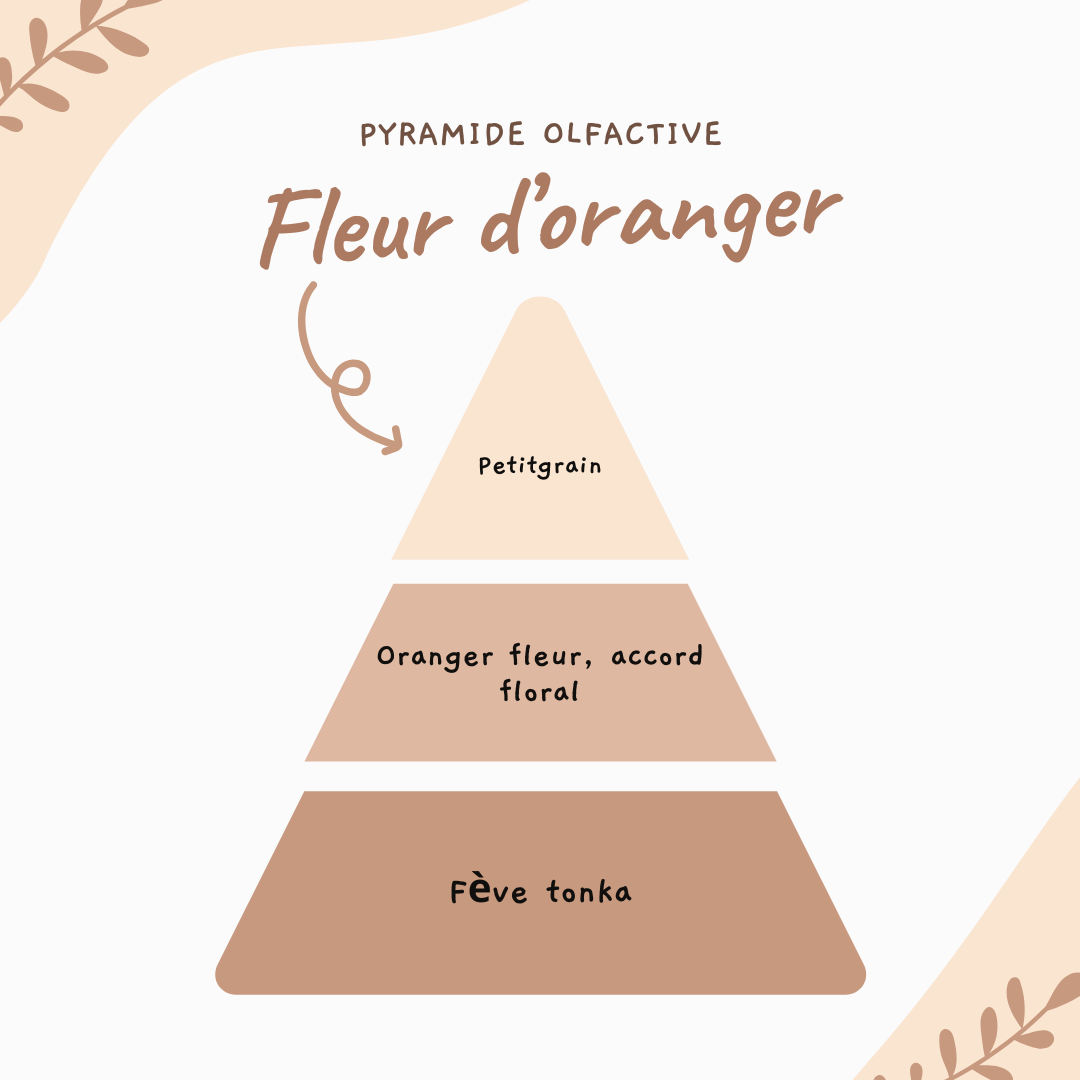 Tablette parfumée ♡ Fleur d'oranger