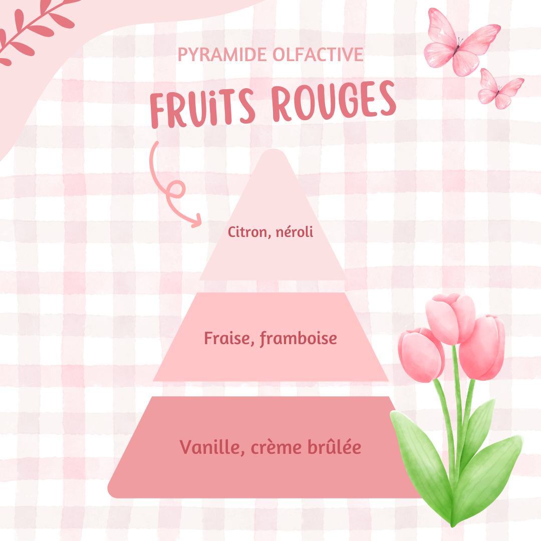Coeur parfumé ♡ Fruits rouges