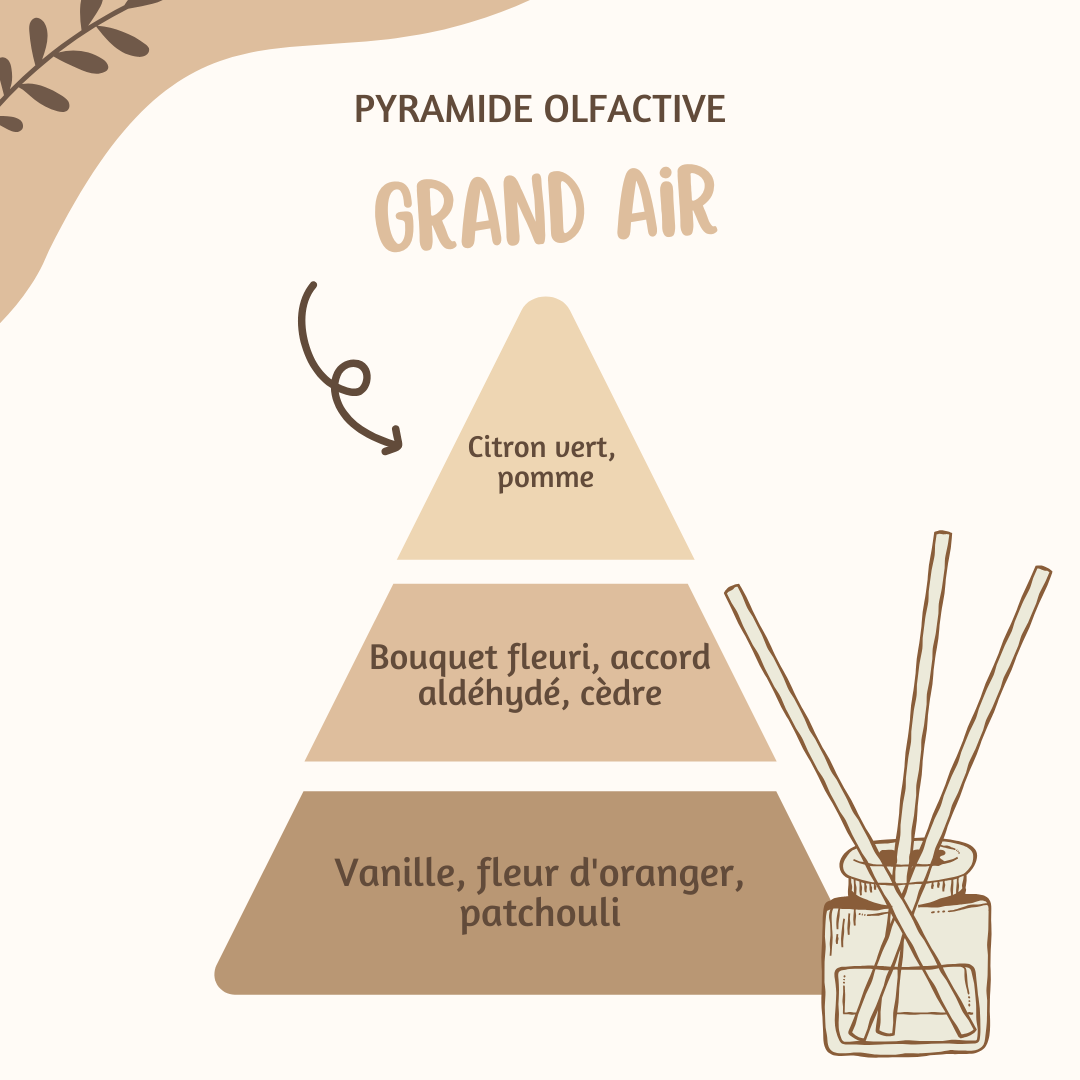 Diffuseur bâtons ♡ Grand air