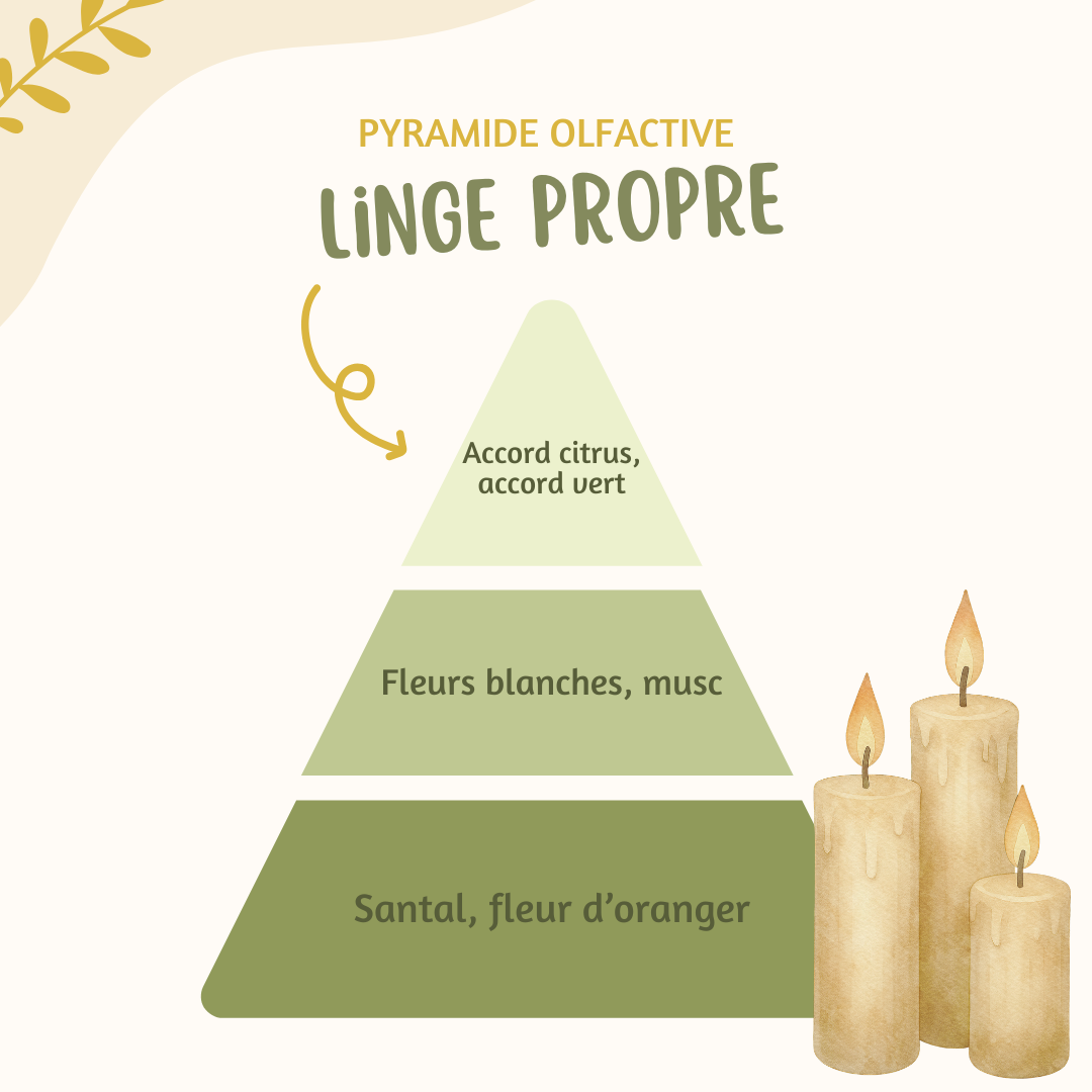 Fleur parfumée ♡ Linge propre