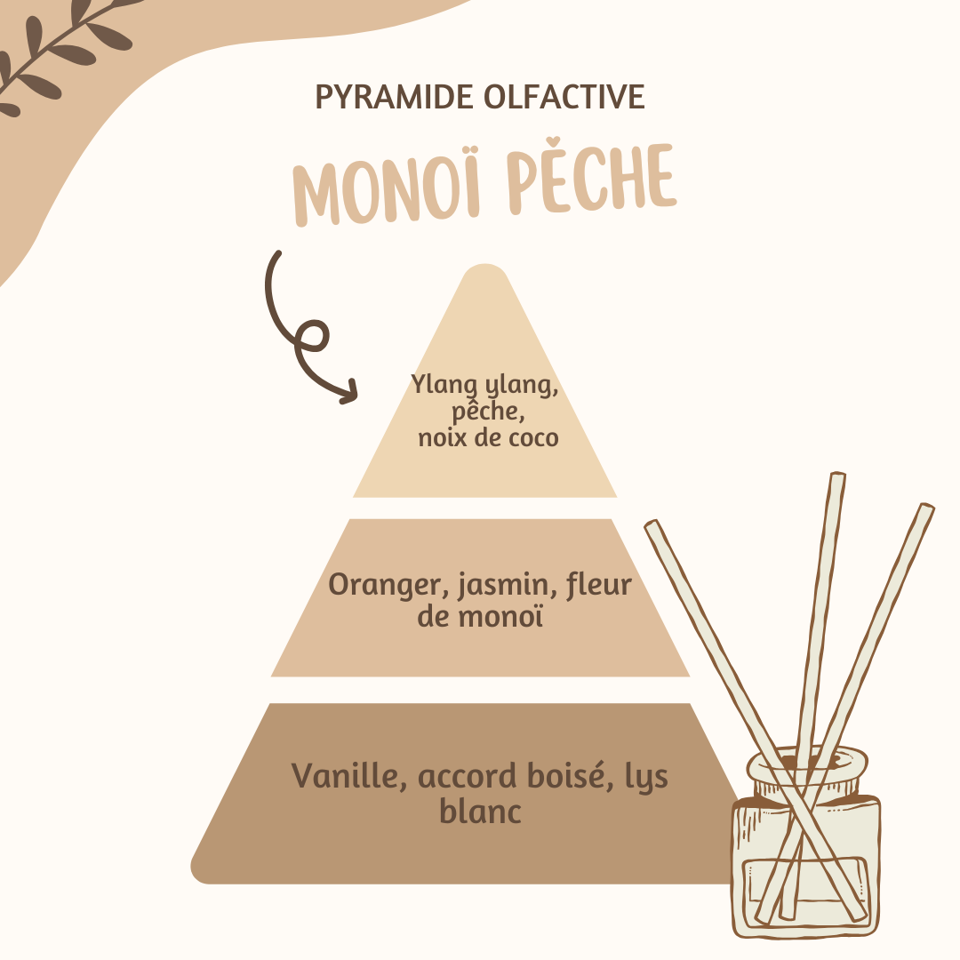 Diffuseur bâtons ♡ Monoï pêche