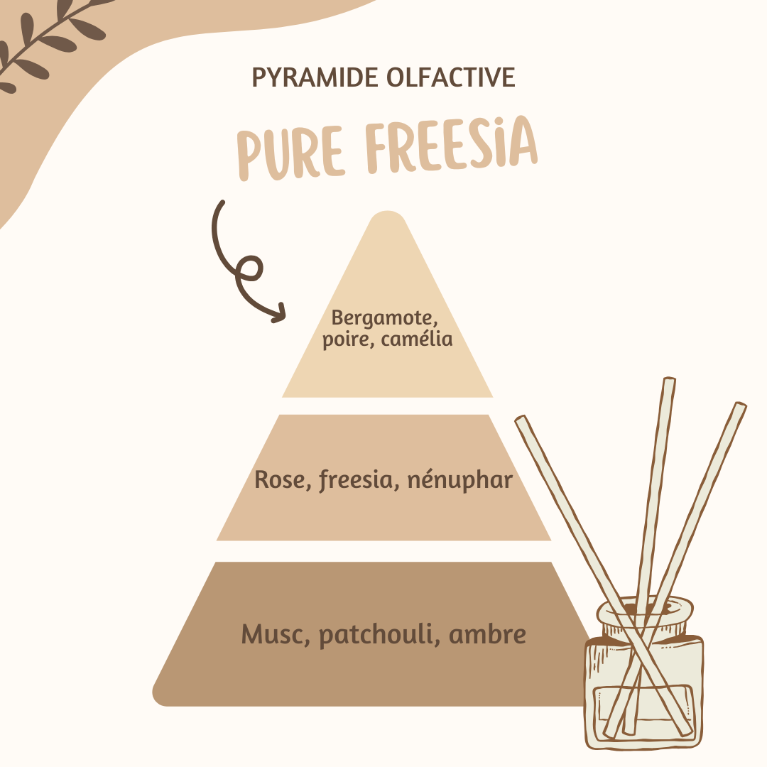 Diffuseur bâtons ♡ Pure freesia