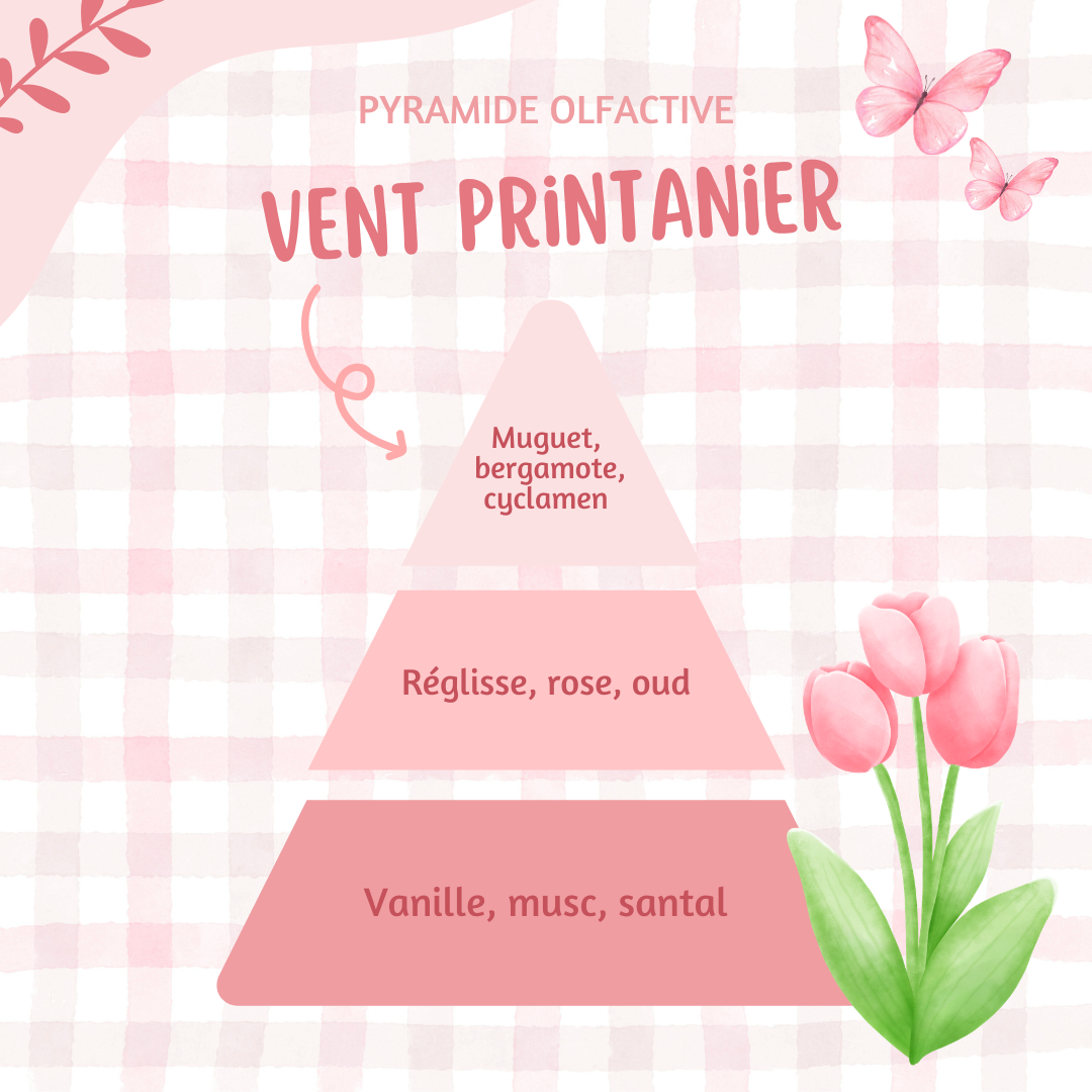 Tablette parfumée ♡ Vent printanier