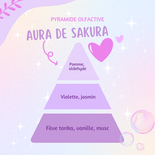 Coeur parfumé ♡ Aura de sakura