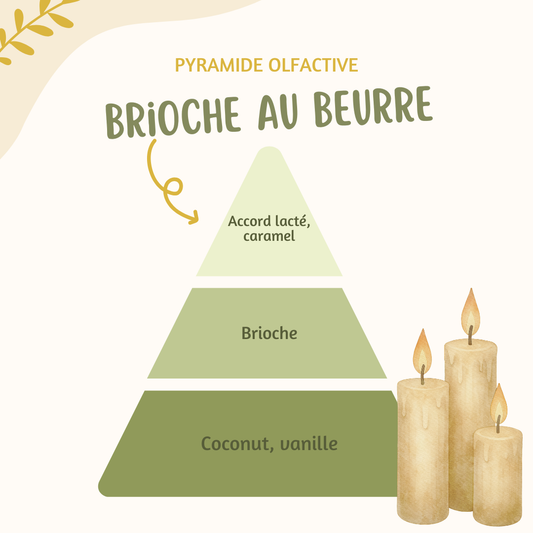Tablette parfumée ♡ Brioche au beurre