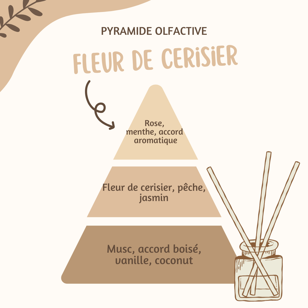 Diffuseur bâtons ♡ Fleur de cerisier