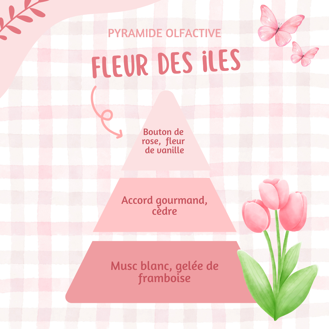 Coeur parfumé ♡ Fleur des iles