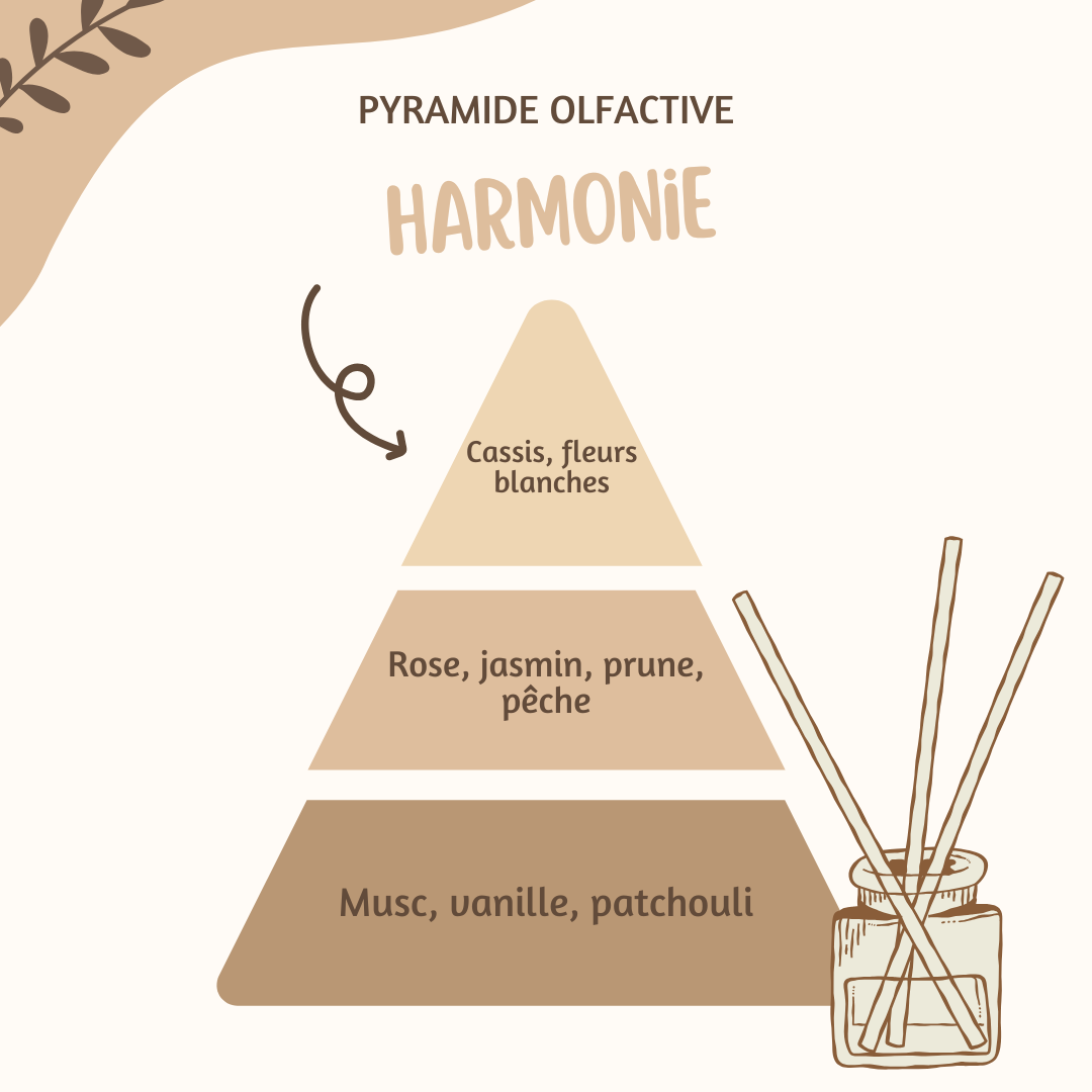Diffuseur bâtons ♡ Harmonie