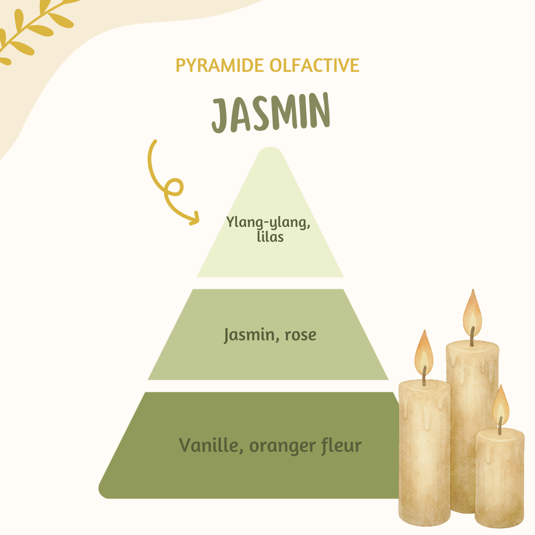 Tablette parfumée ♡ Jasmin