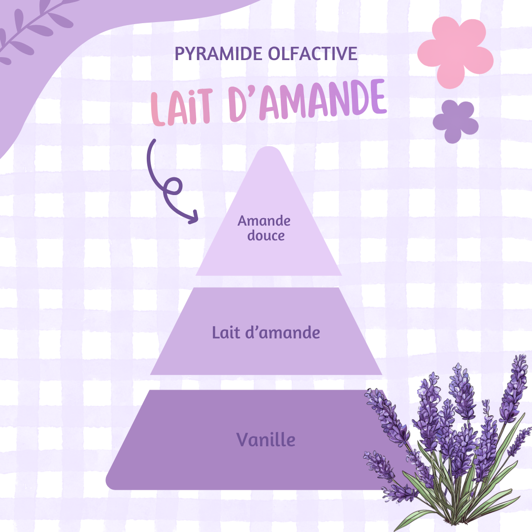 Coeur parfumé ♡ Lait d'amande