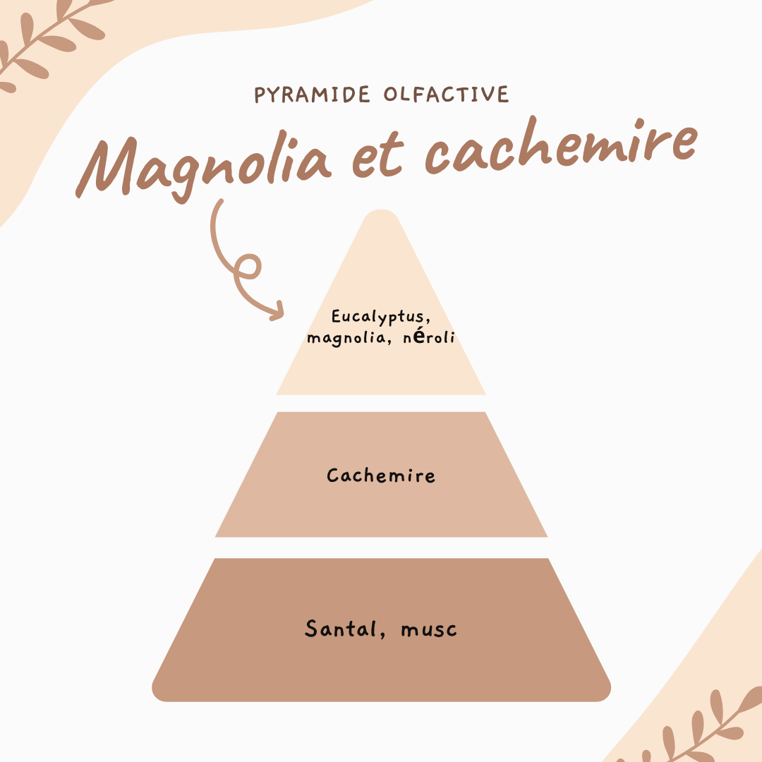 Tablette parfumée ♡ Magnolia et cachemire