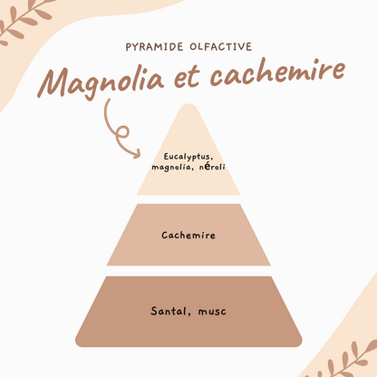 Tablette parfumée ♡ Magnolia et cachemire