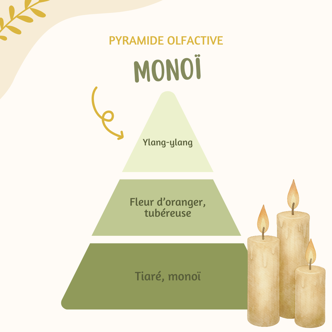 Tablette parfumée ♡ Monoï