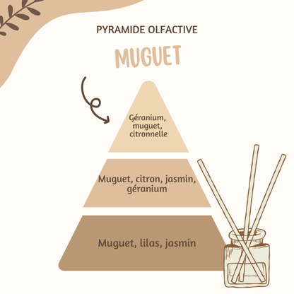 Diffuseur bâtons ♡ Muguet