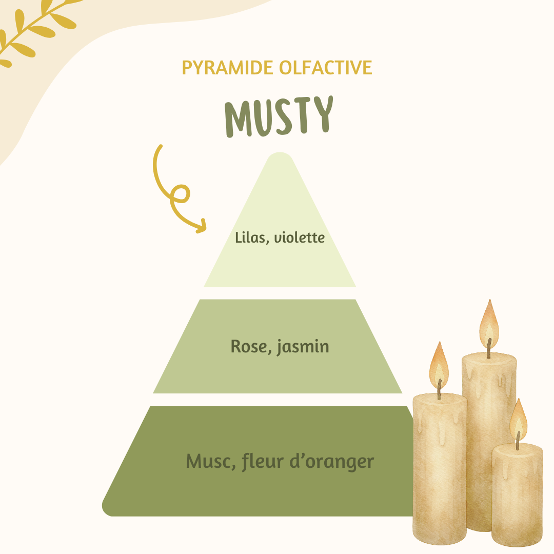 Tablette parfumée ♡ Musty
