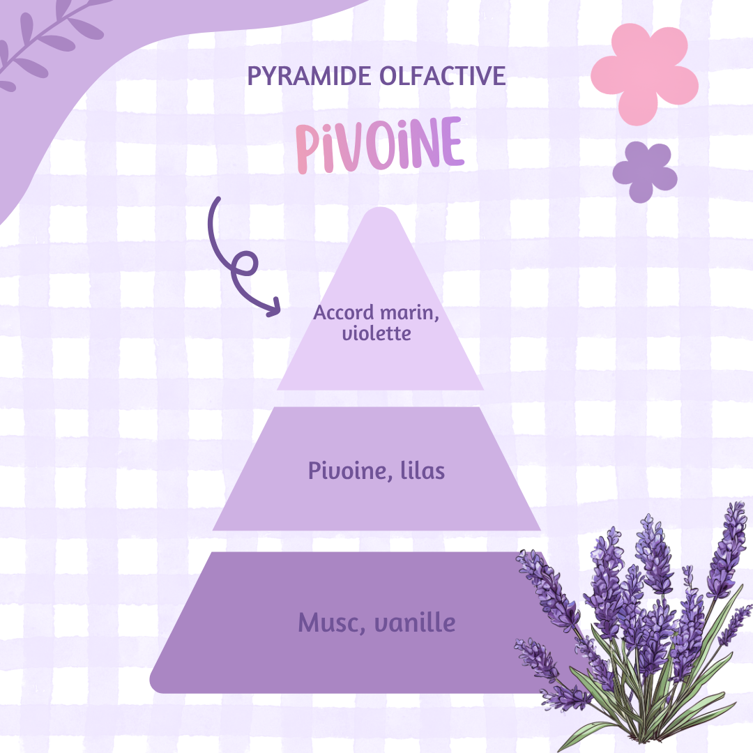Tablette parfumée ♡ Pivoine