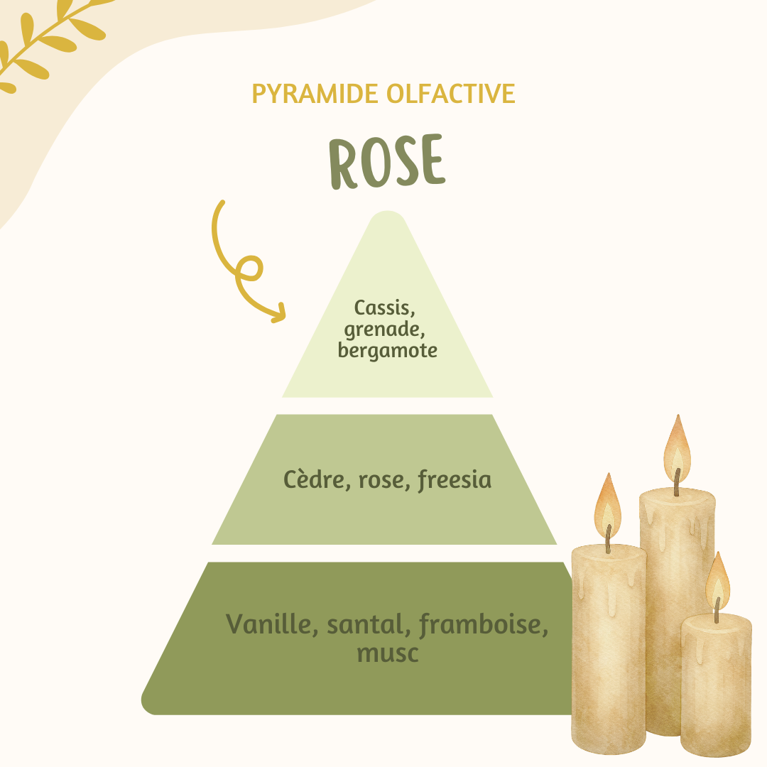 Tablette parfumée ♡ Rose