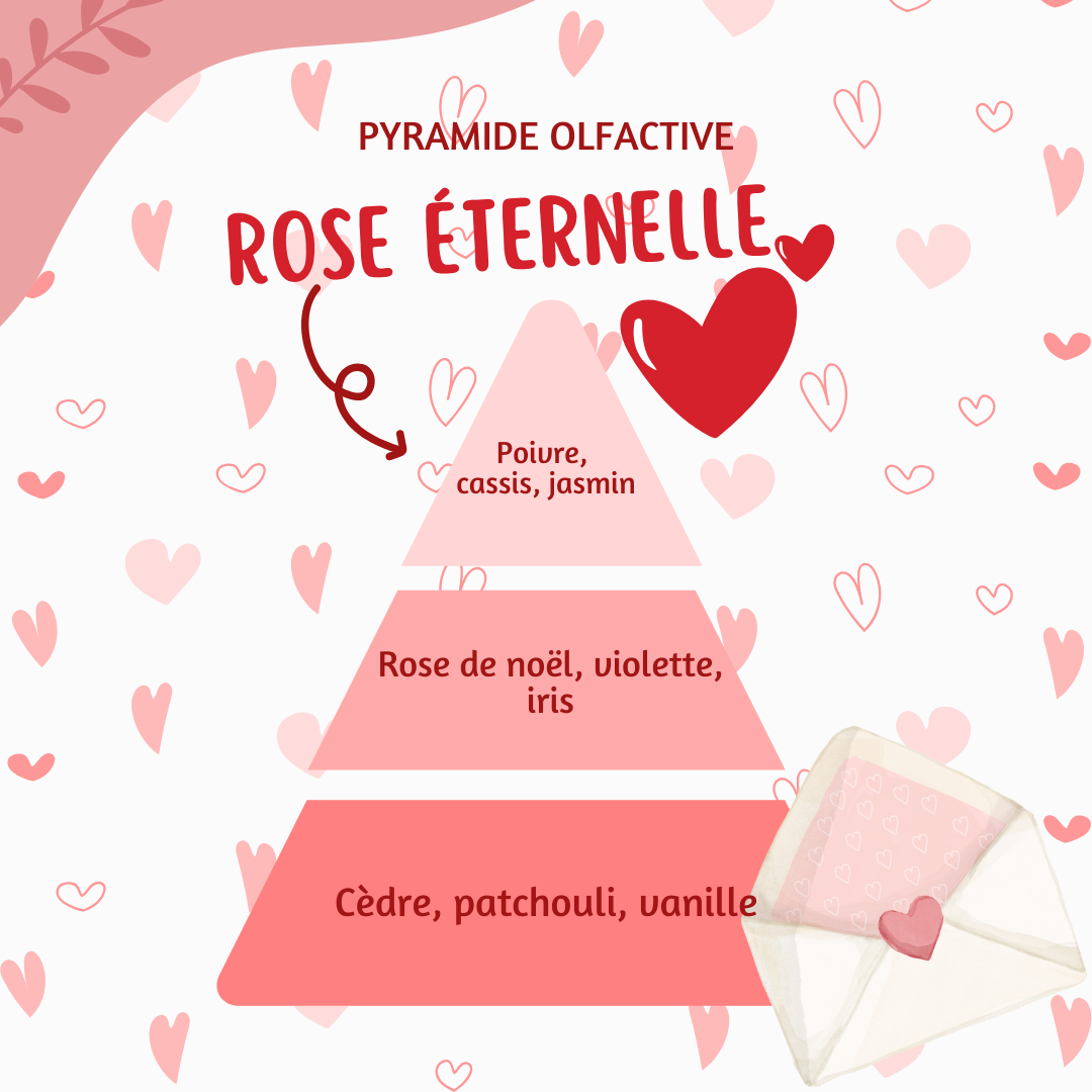 Coeur  parfumé ♡ Rose éternelle
