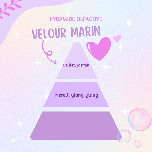 Coeur parfumé ♡ évasion océanique
