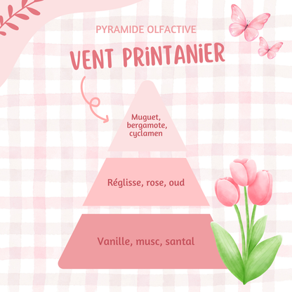 Tablette parfumée ♡ Vent printanier