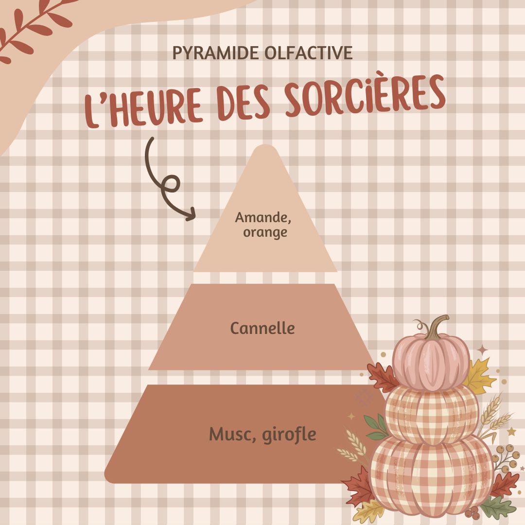 Citrouille parfumée ♡ L'heure des sorcières